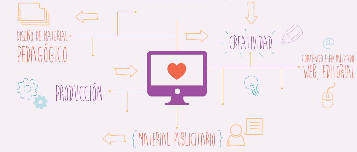 Diseño de material pedagógico, contenido especializado, web, editorial, producción, creatividad, material publicitario